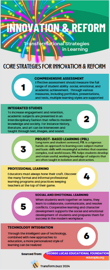 Download a resource to help you implement six transformational strategies: project-based learning, social and emotional learning, comprehensive assessment, teacher development, integrated studies, and technology integration